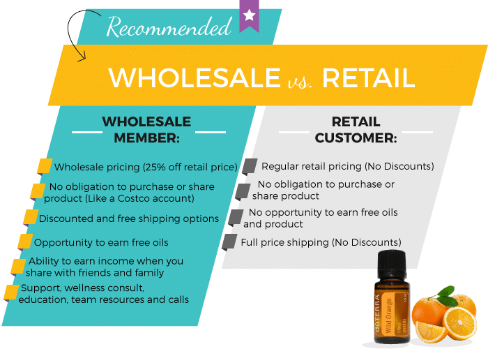 doTERRA Wholesale vs. Retail